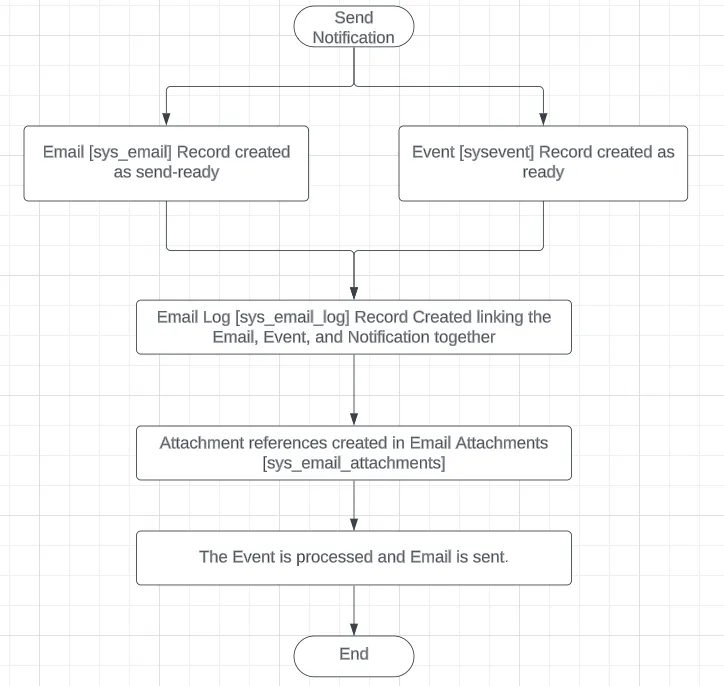 Process Map
